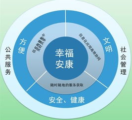 智慧城電子商務公司 引領新型零售連鎖品牌與服務的創新浪潮